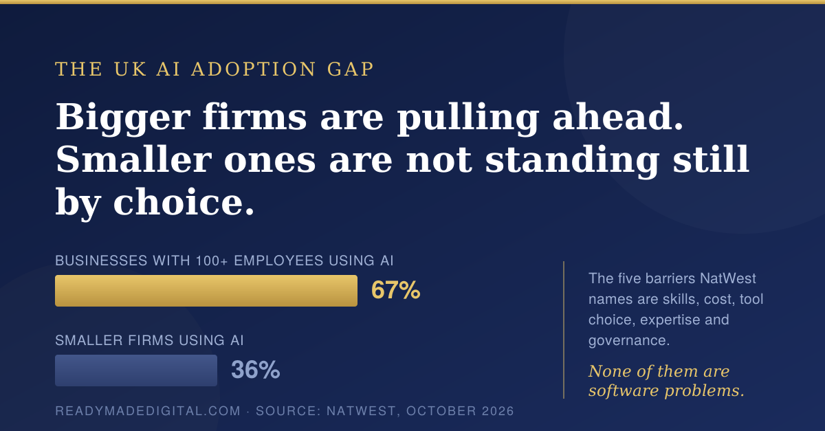 Why the UK AI Adoption Gap Is a Franchise Opportunity